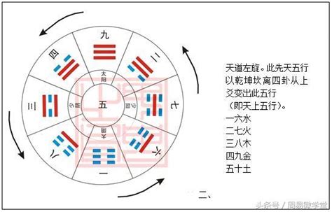 堪輿|風水